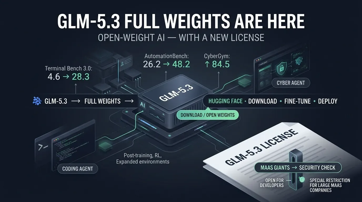 GLM-5.3 Rilis Bobot Penuh! Zhipu Sengaja "Troll" Raksasa Tech Triliunan Dolar Pakai Lisensi Baru